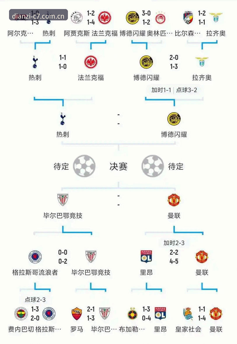 2026C7电子游戏推荐 足球赛程密集问题实战解读教程 - 从c7电子娱乐平台视角分析卡拉格欧冠前瞻观点