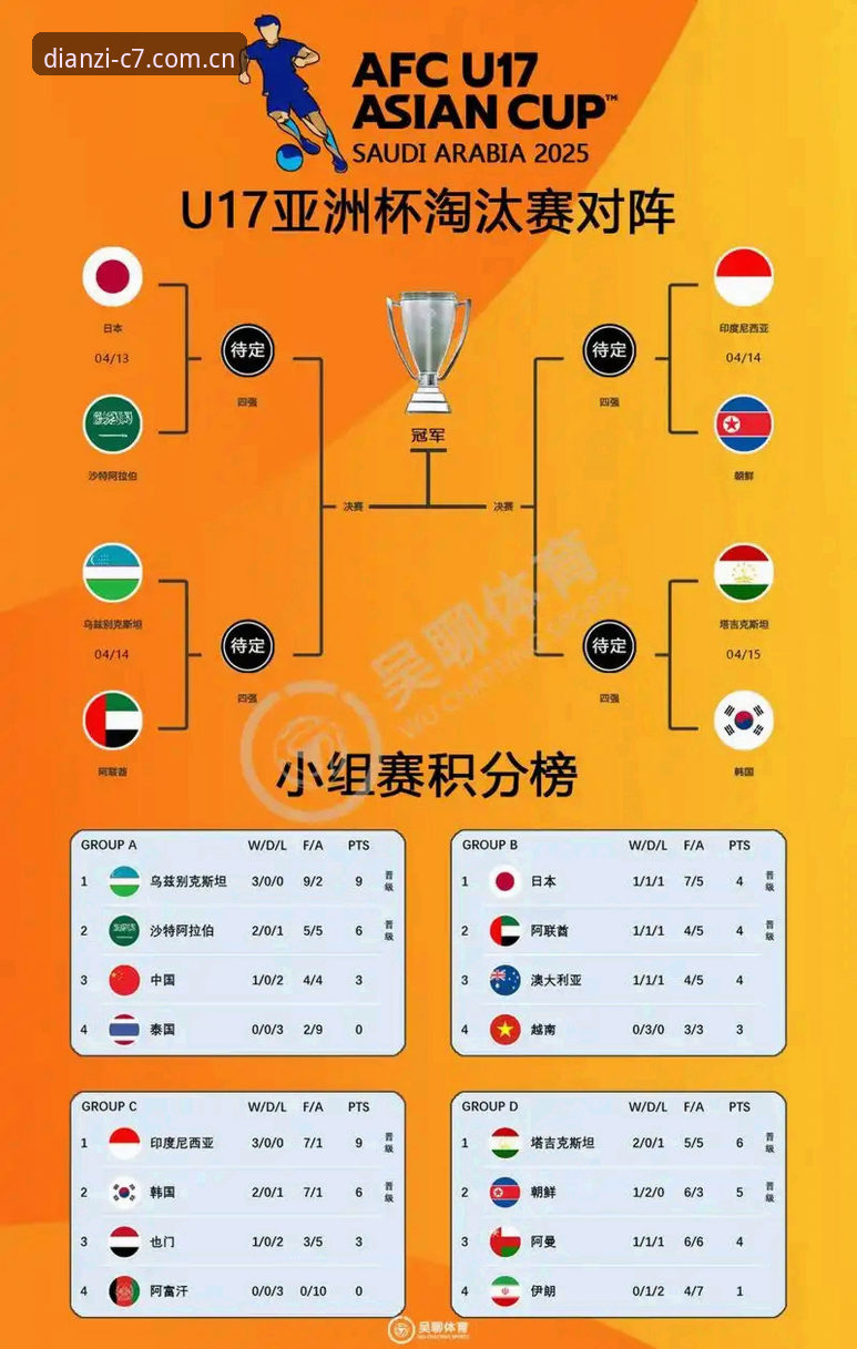 C7娱乐下载链接对比 U17世界杯抽签结果出炉,资深用户分享在C7娱乐平台关注中国队赛程的实战经验